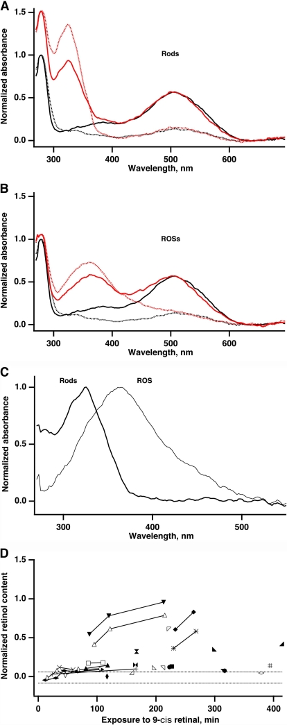 Figure 7.