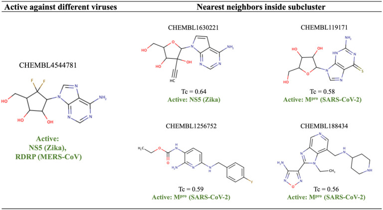 Figure 10.