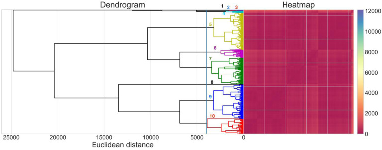 Figure 6.