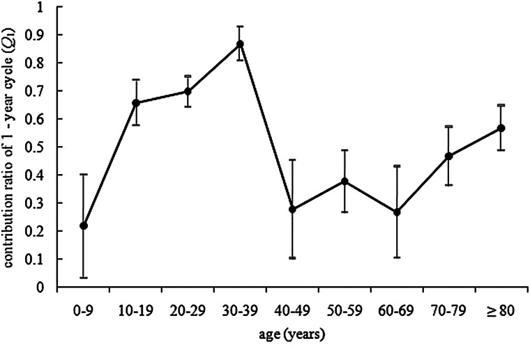 Fig. 5.