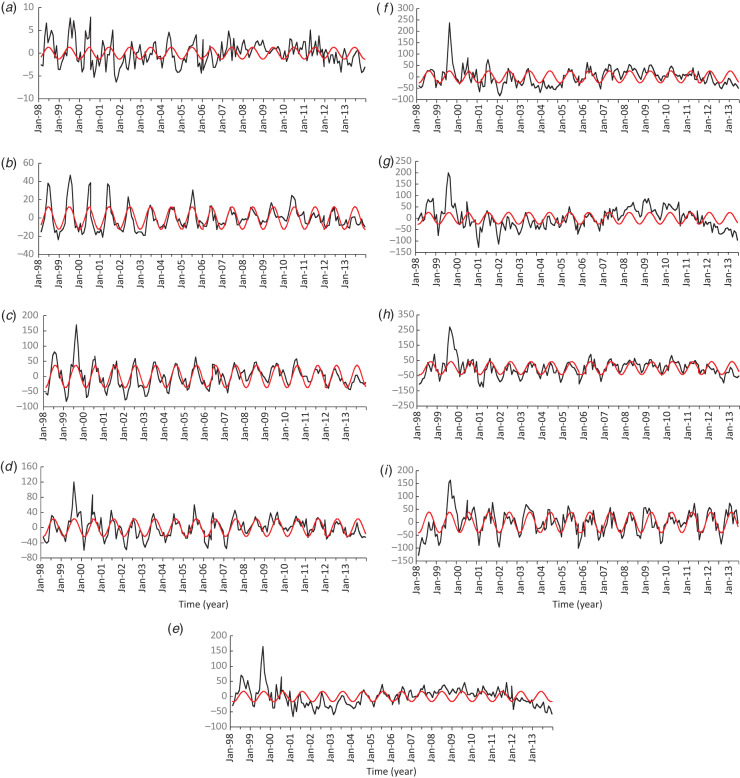 Fig. 3.