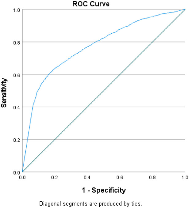 Figure 3.