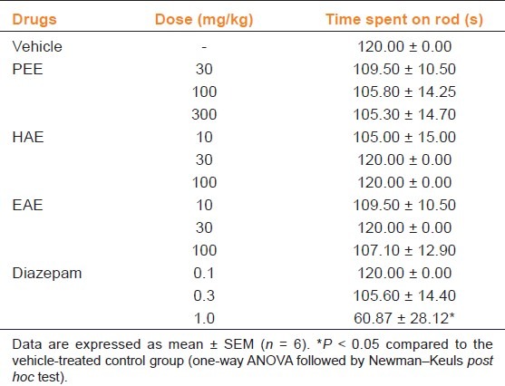 graphic file with name IJPharm-44-765-g006.jpg