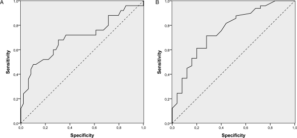 Fig. 4.