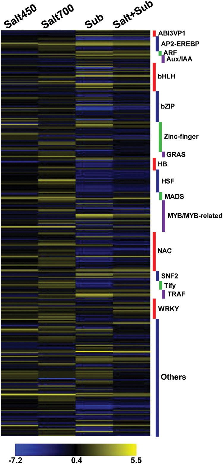 Figure 4.