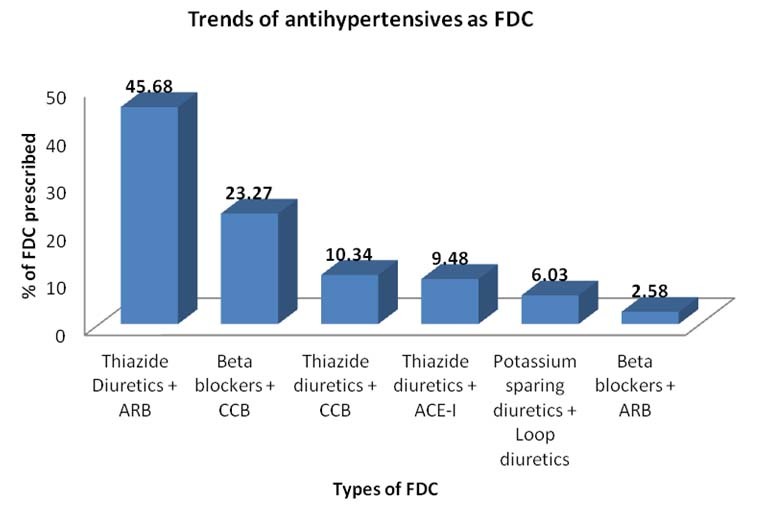 [Table/Fig-3]: