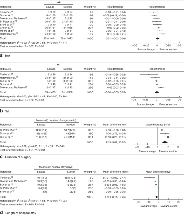 BJS5-50118-FIG-0002-c