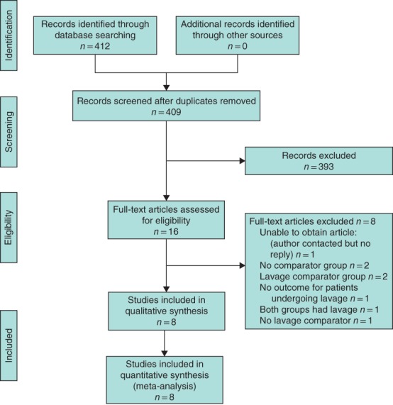 BJS5-50118-FIG-0001-c