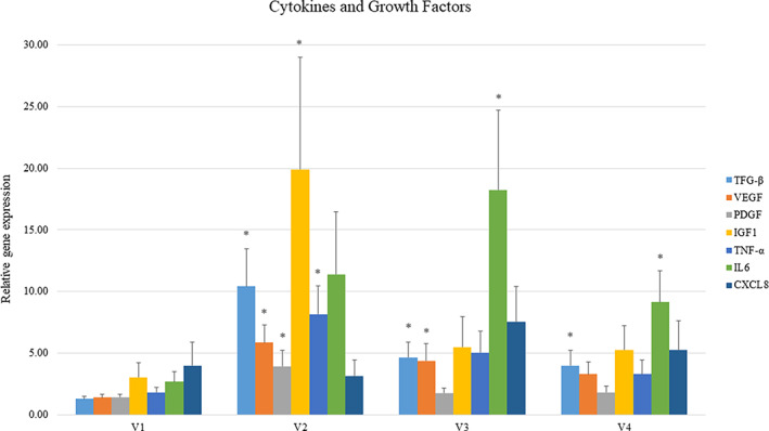 FIGURE 3