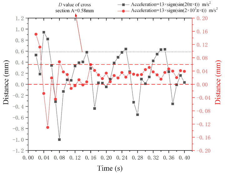 Figure 17