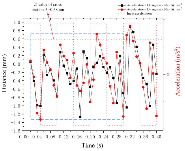 Figure 16