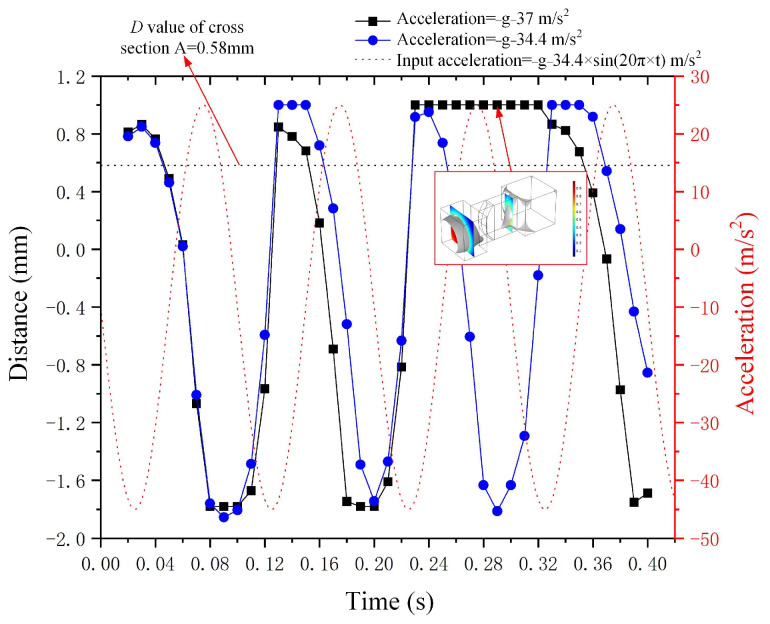 Figure 12