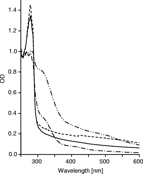 FIG. 3.