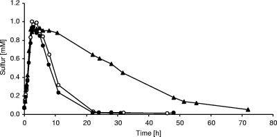 FIG. 6.