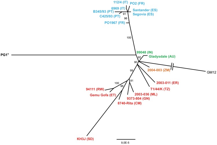 Figure 2