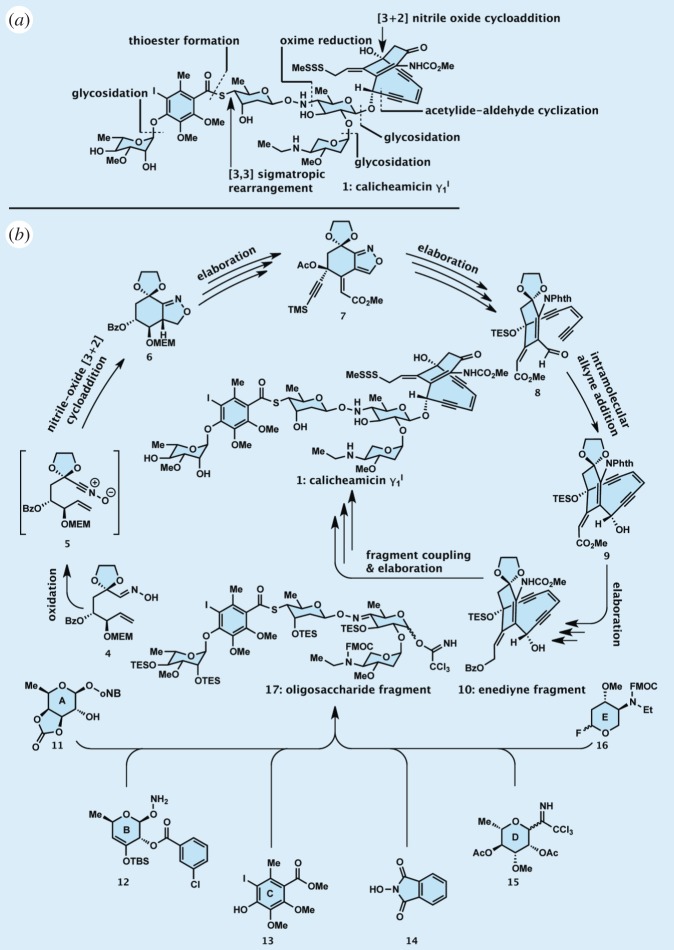 Figure 3.