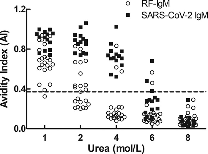 FIG 2