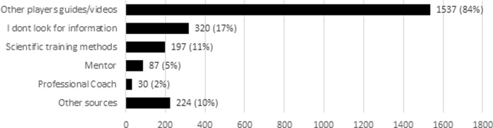 Fig 11