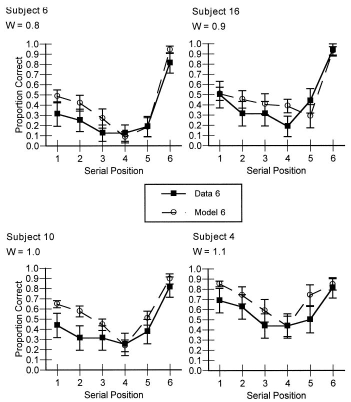 Fig. 13