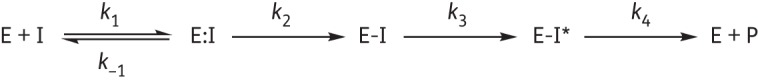 Figure 2.