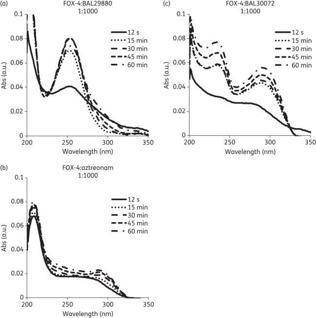 Figure 3.