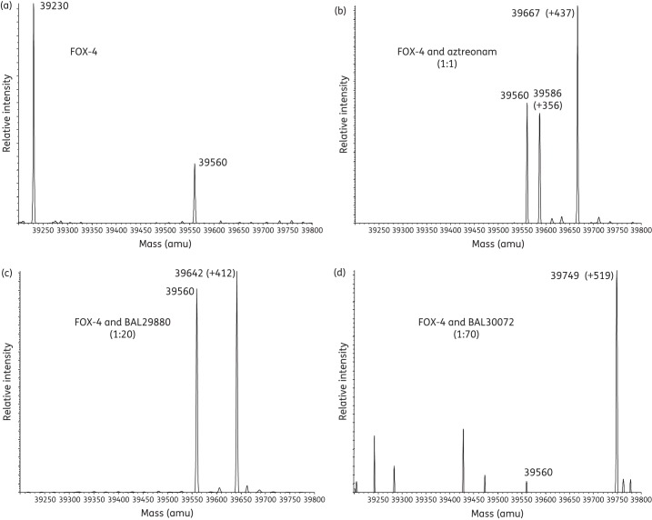 Figure 4.