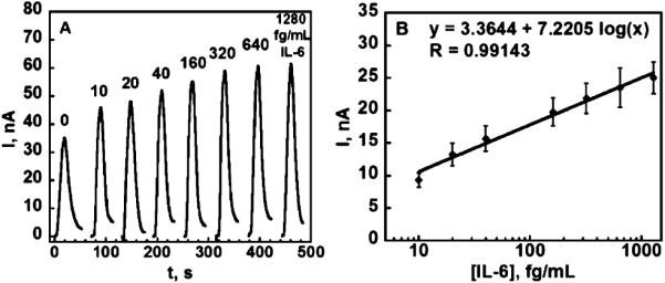 Fig. 5