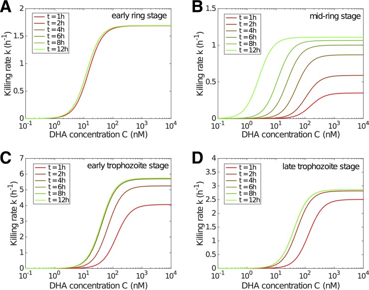 FIG 3