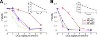 FIG 1