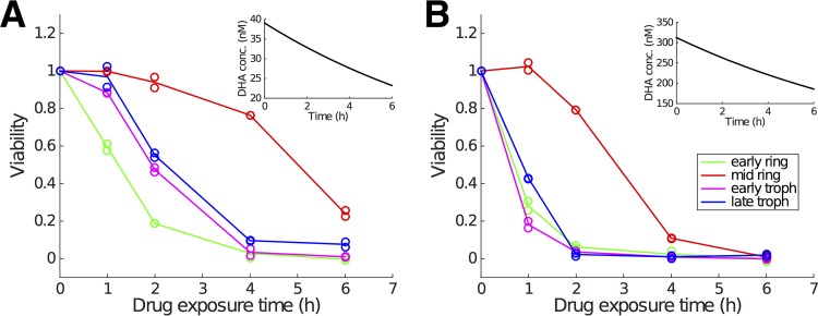 FIG 1