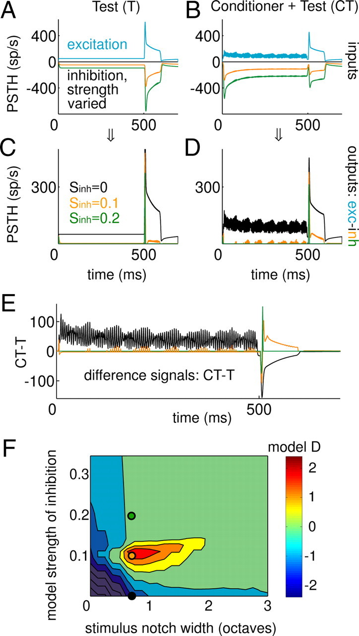 Figure 7.