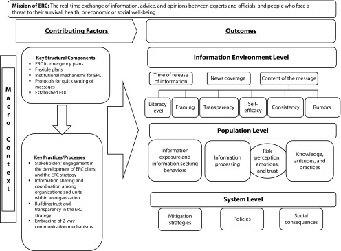 FIGURE 1—