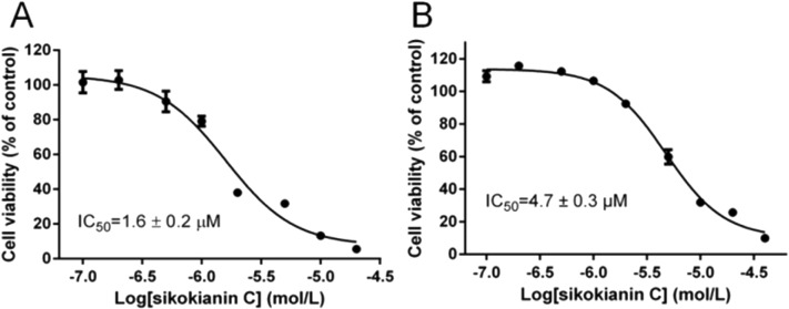 Fig. 5