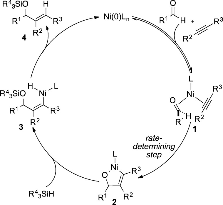 Scheme 1