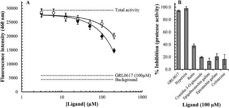 Fig. 7