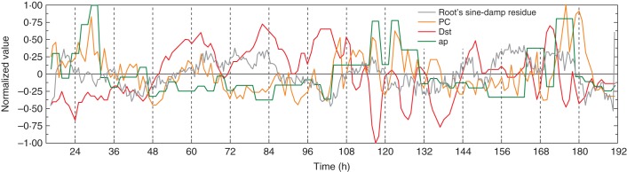 Fig. 7.