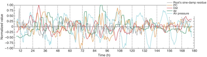 Fig. 6.