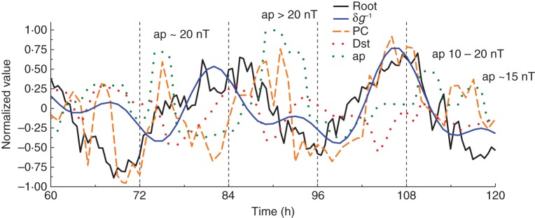 Fig. 4.