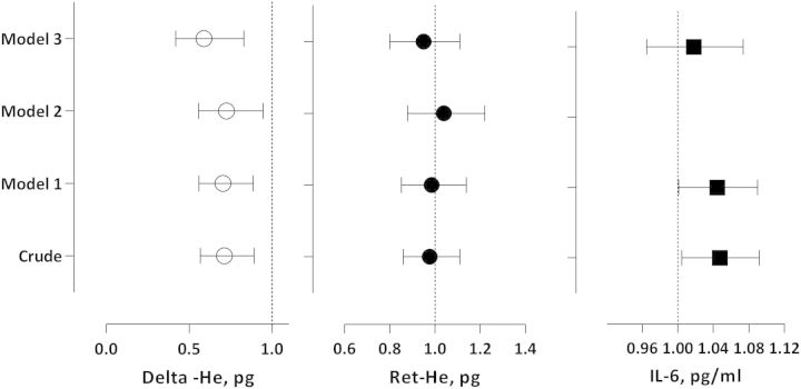 Fig. 4.