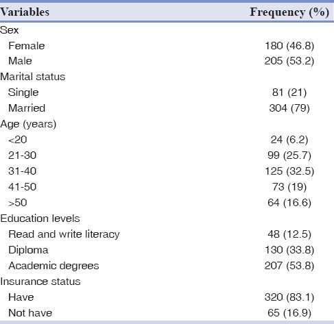 graphic file with name DRJ-15-430-g001.jpg