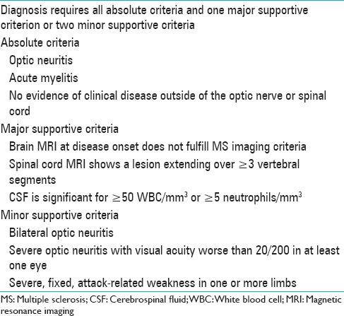 graphic file with name SNI-9-242-g001.jpg