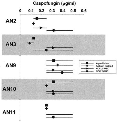 FIG. 4.