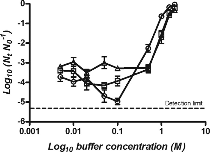 Fig 5