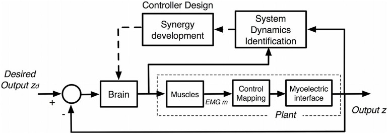 FIGURE 12