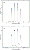 Figure 3:
