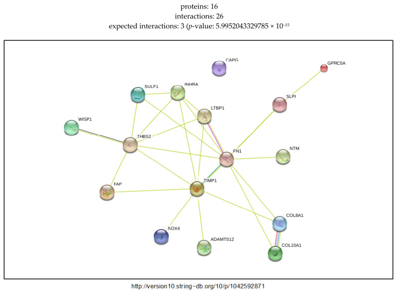 Figure 10