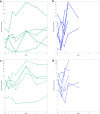 Extended Data Fig. 6