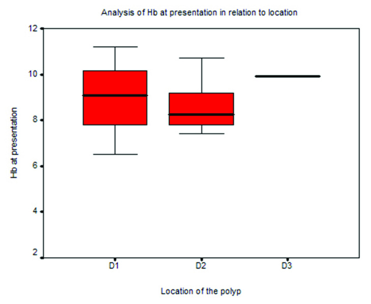 [Table/Fig-5]: