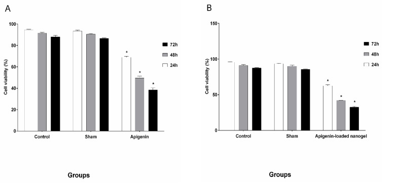 Figure-7