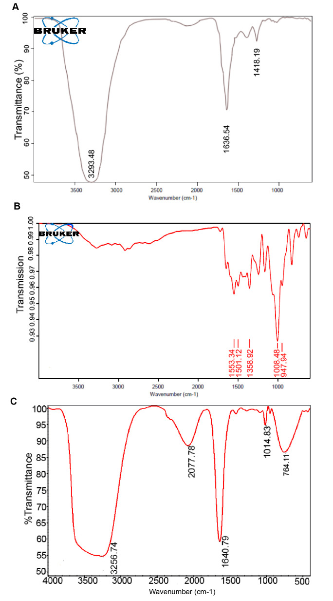 Figure-4